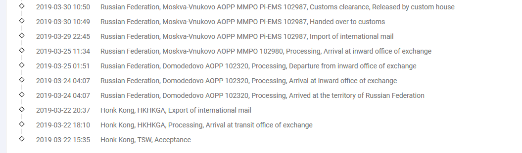 香港EMS到俄羅斯時效