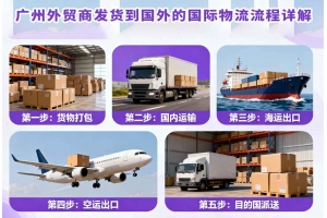 廣州外貿(mào)商發(fā)貨到國外的國際物流流程詳解