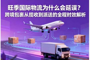 旺季國際物流為什么會(huì)延誤？跨境包裹從攬收到派送的全程時(shí)效解析
