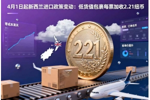 4月1日起新西蘭進(jìn)口政策變動(dòng)：低貨值包裹每票加收2.21紐幣